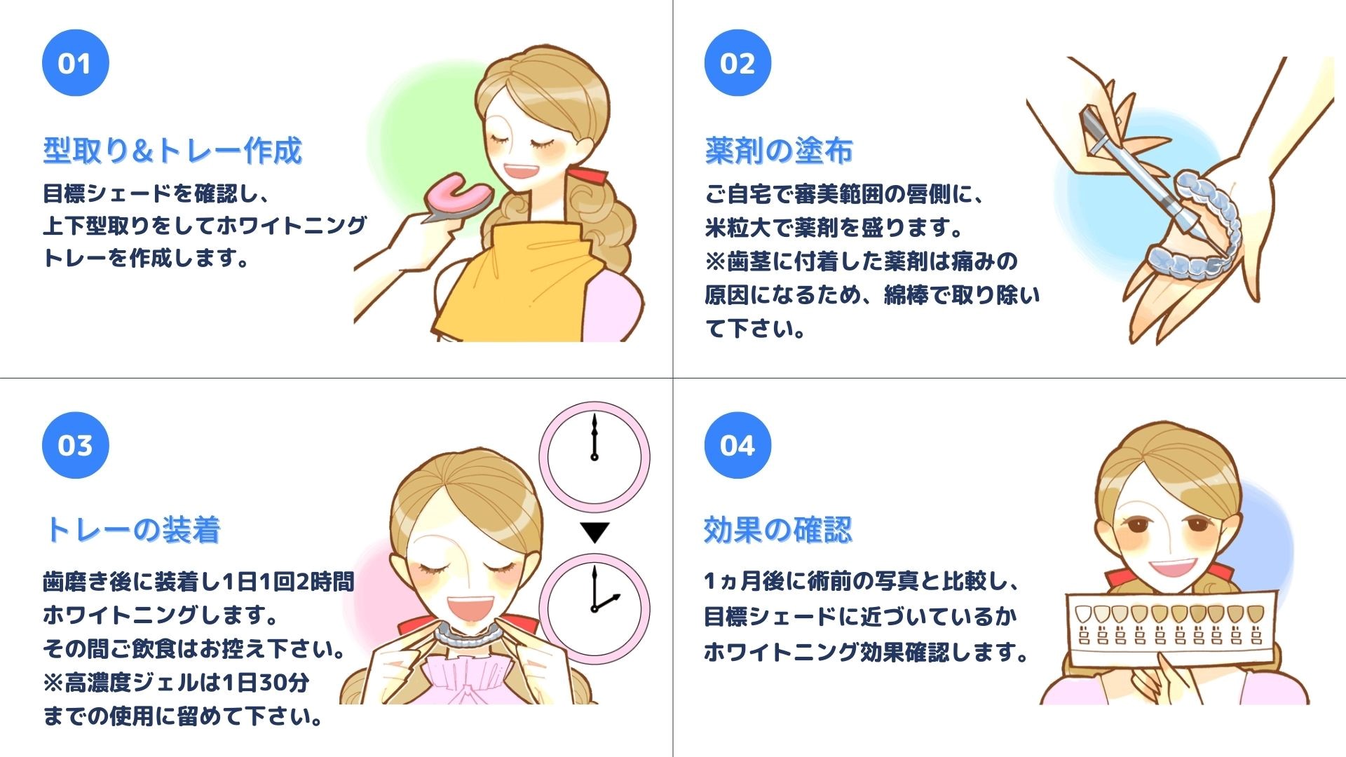 ホワイトニング手順と注意事項