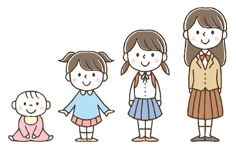 子供の成長過程
