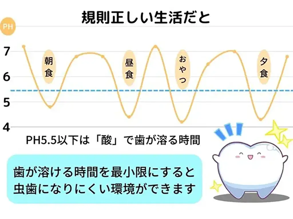 プラークコントロール