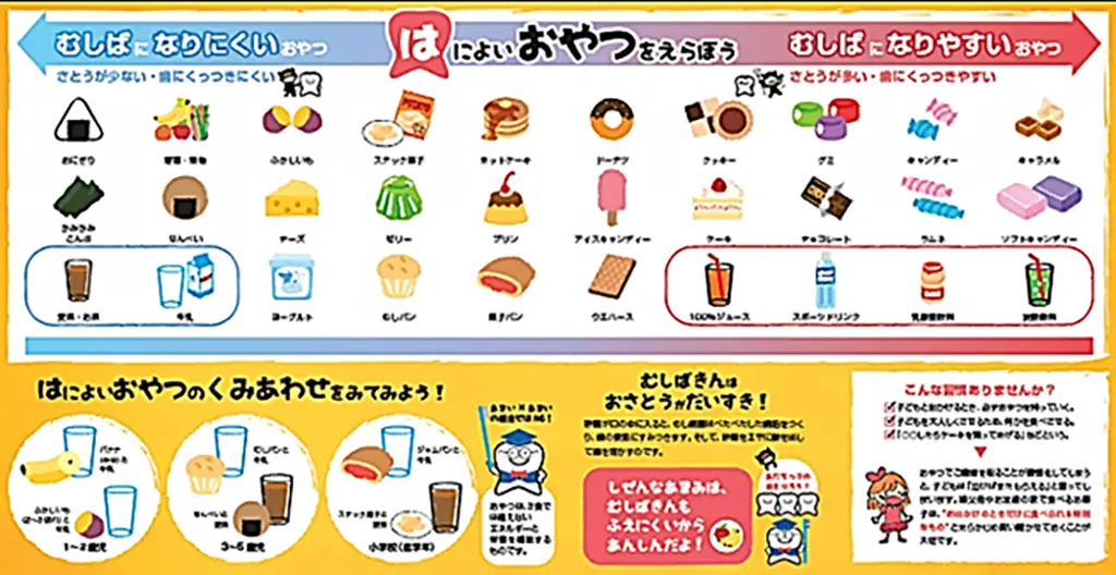 砂糖への配慮ができているか?