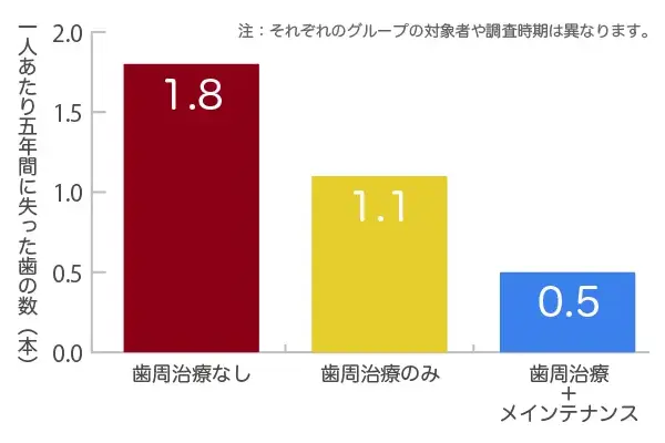 メンテナンスの効果