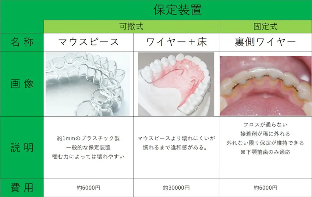 保定装置の種類