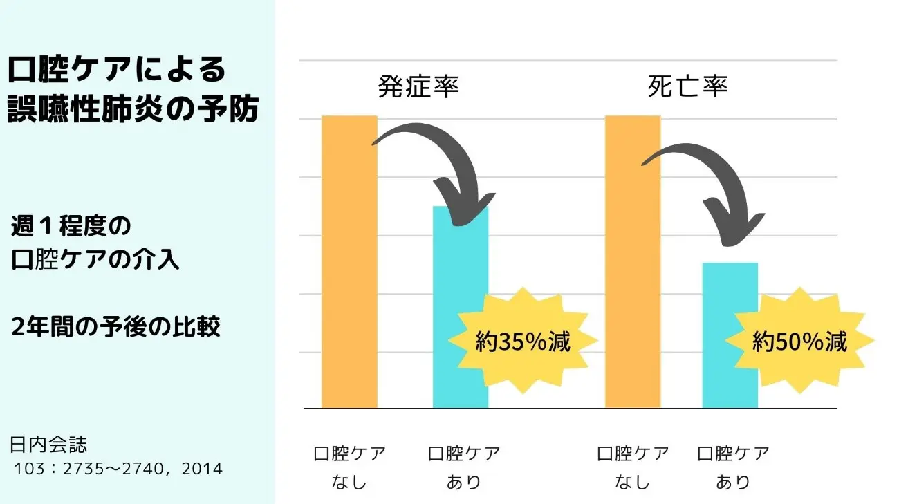 痛くなくても歯医者は必要?