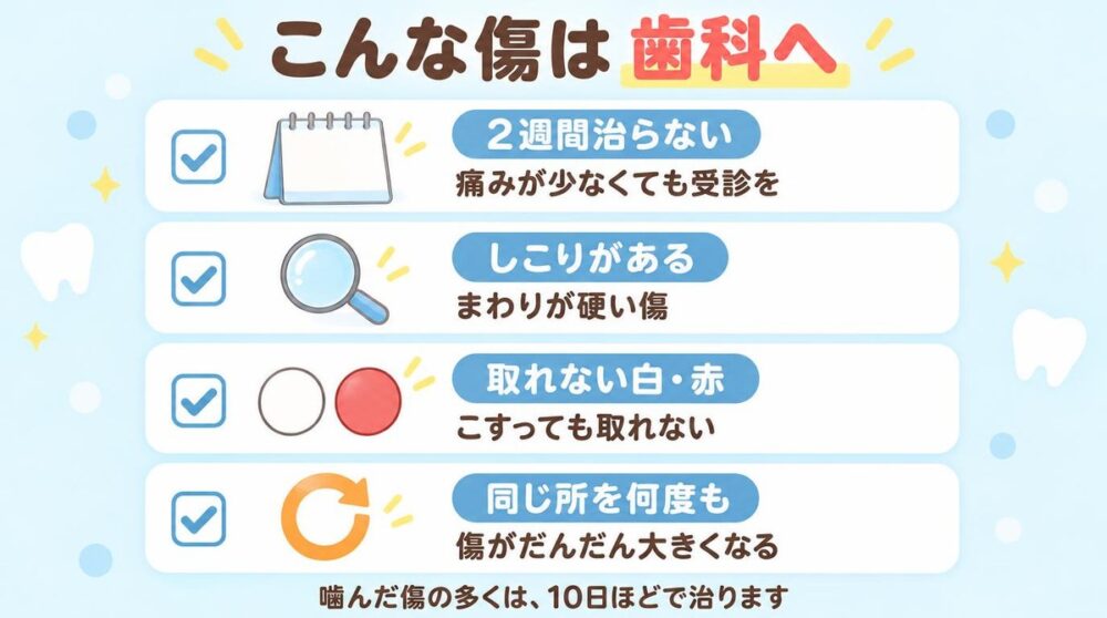 歯科の受診を考えたいサインをまとめたチェックリストの図。2週間治らない、しこりがある、こすっても取れない白や赤、同じ所を何度も噛む