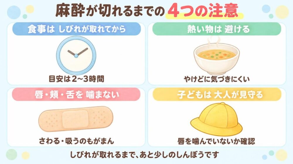 麻酔が切れるまでの4つの注意。食事はしびれが取れてから(目安は2〜3時間)、熱い物は避ける、唇・頬・舌を噛まない、子どもは大人が見守る、の4つを並べた図