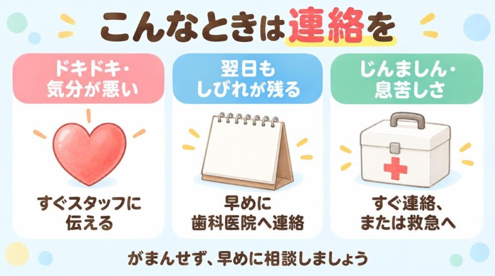 麻酔のあと連絡してほしいサイン。ドキドキ・気分が悪い、翌日もしびれが残る、じんましん・息苦しさ、の3つを並べた図