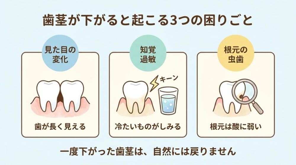 歯茎が下がると起こる3つの困りごと。見た目の変化、知覚過敏、根元の虫歯