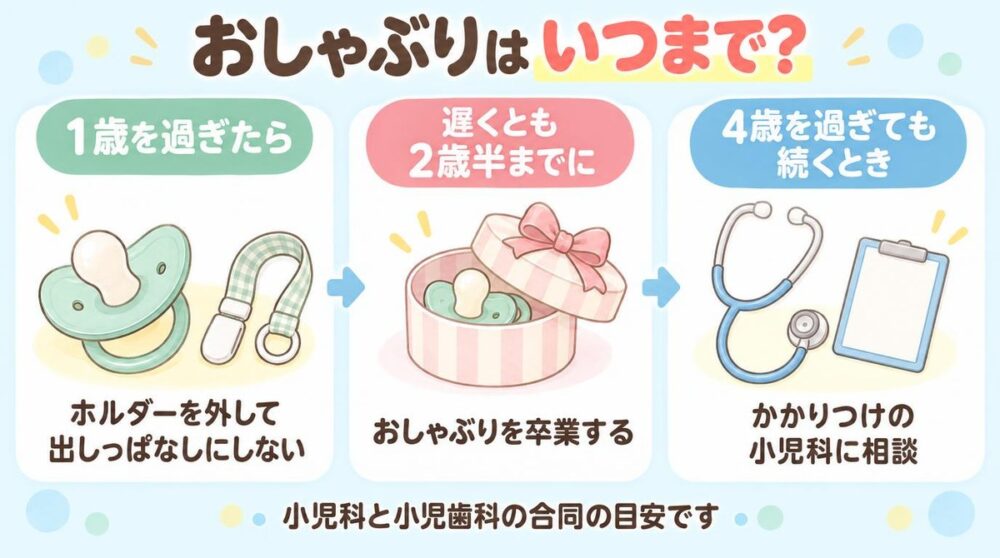 おしゃぶりはいつまで?1歳を過ぎたらホルダーを外す、遅くとも2歳半までに卒業、4歳を過ぎても続くときは小児科に相談