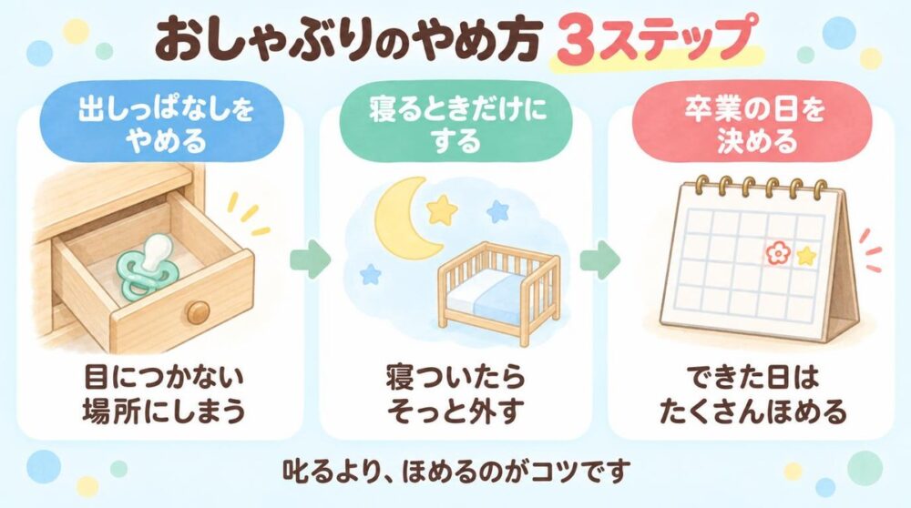おしゃぶりのやめ方3ステップ。出しっぱなしをやめる、寝るときだけにする、卒業の日を決める