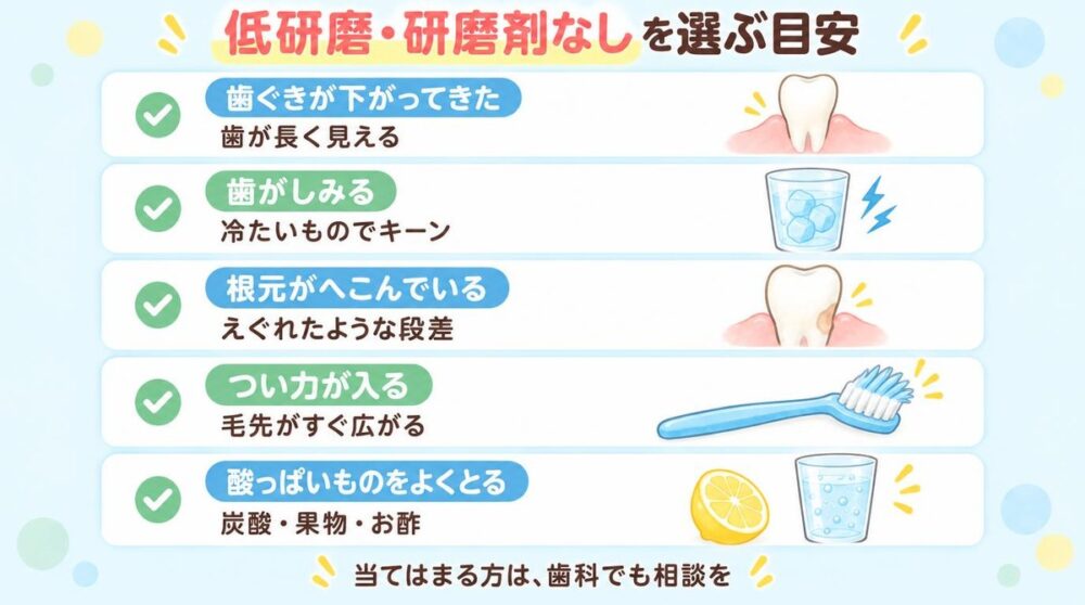 低研磨・研磨剤なしの歯みがき剤を選ぶ目安のチェックリスト